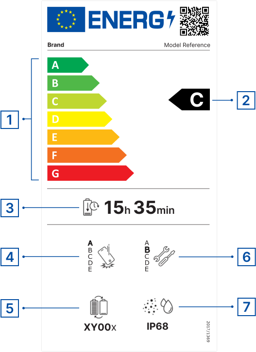 Smartphone Energielabel