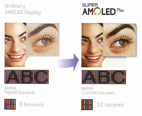 Super-AMOLED Plus RealStripe Super-AMOLED Plus RealStripe
